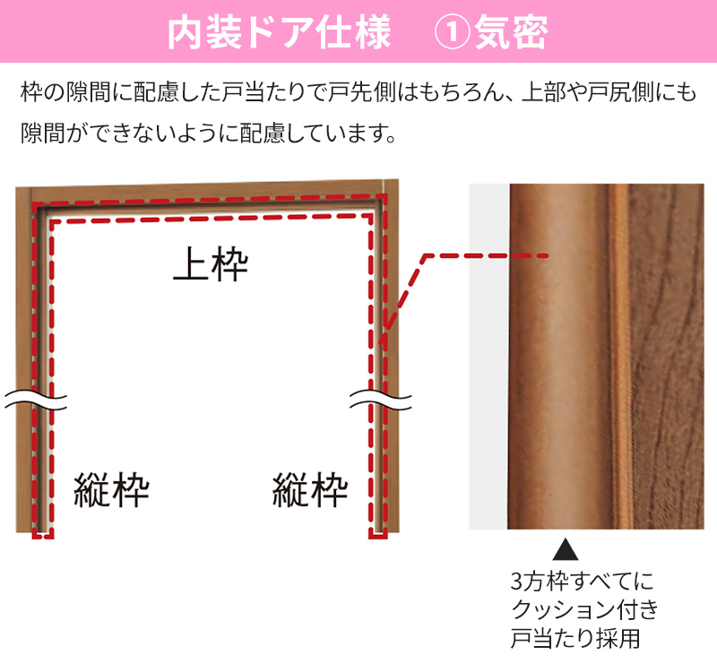 ベリティス内装ドアの仕様