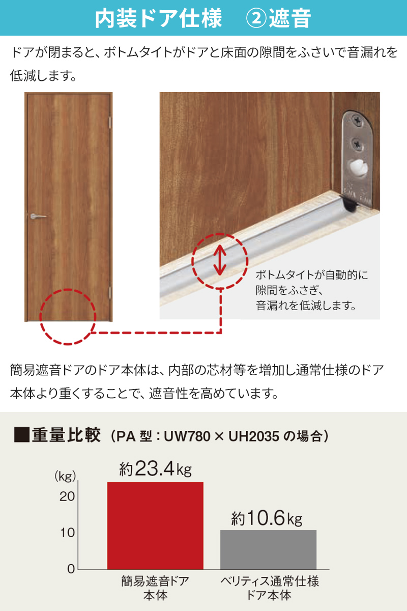 ベリティス内装ドアの仕様